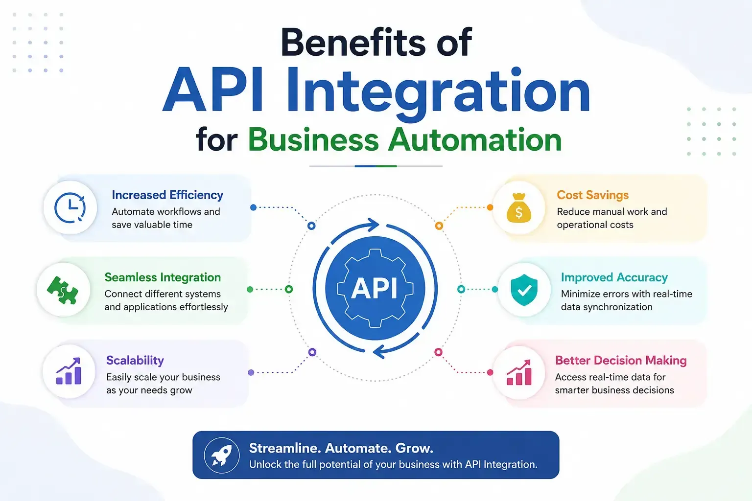 API integration benefits