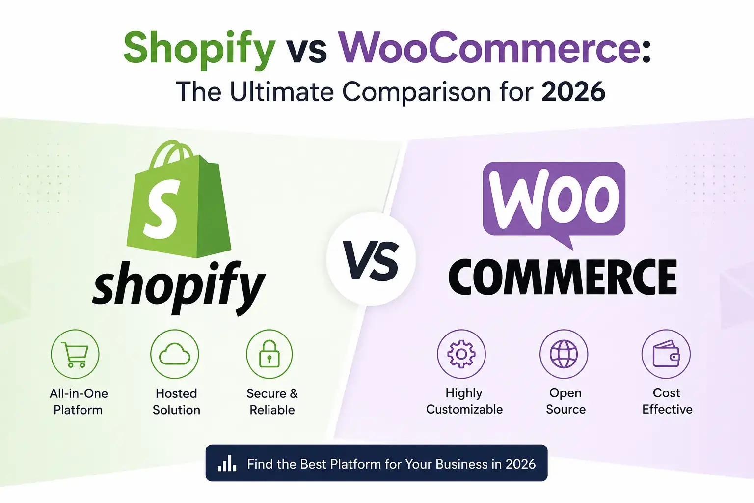 Shopify vs WooCommerce